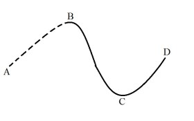 Squiggle Arc Labeled