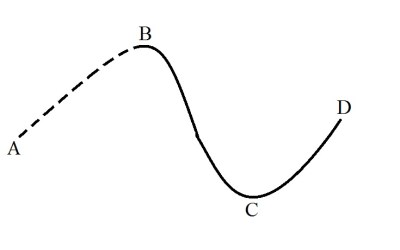 Squiggle Arc Labeled