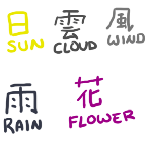 Kanji-Translations