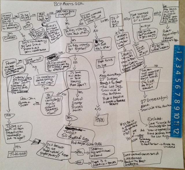 I threw my ruler on there for a size reference.  I had no banana for scale.  (Very few people are going to get that reference, I fear)